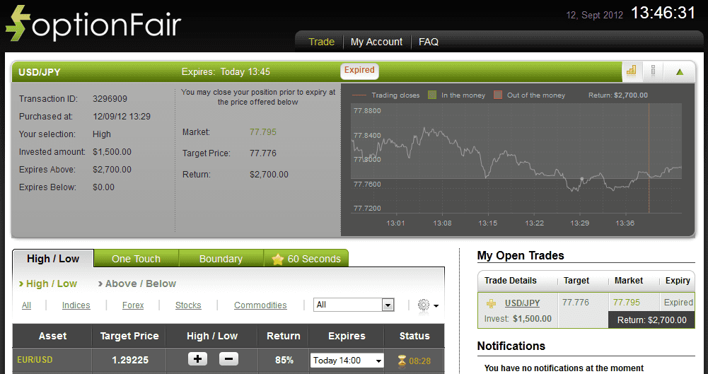 Successful Trade on September 12, 2012 usdjpy Successful Trade on September 12, 2012 usdjpy